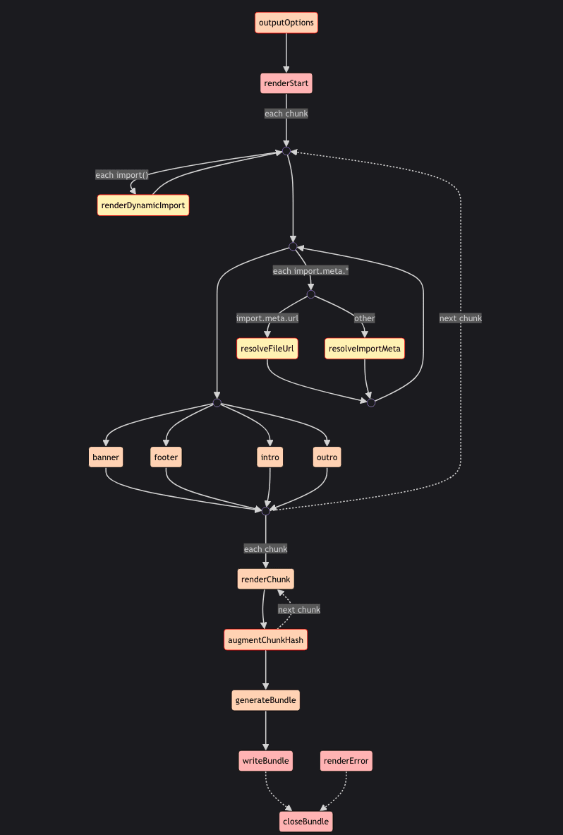 output-generation-hooks-mermaid