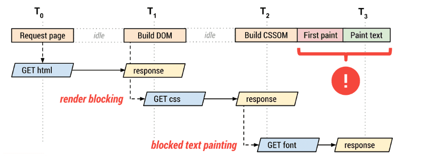 painting-text